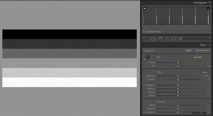 Master Adobe Lightroom s Develop Module: Ultimate Guide to Contrast and Tone Controls
