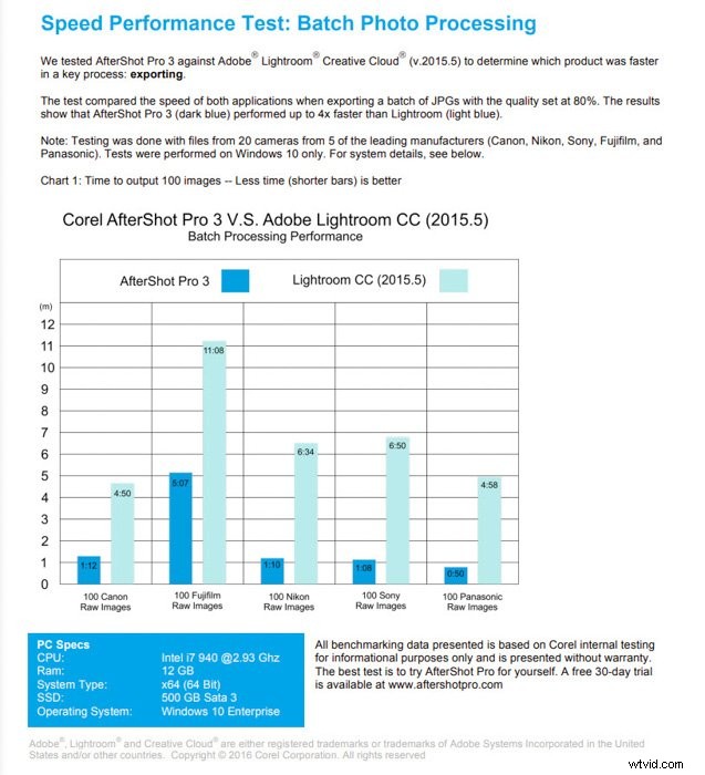 AfterShot Pro 3 Review: Is It Really 4x Faster Than Lightroom?