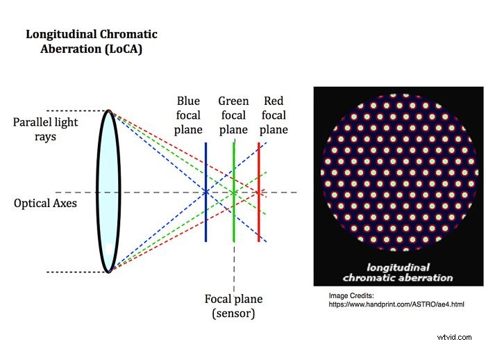Chromatic Aberration in Photography: What It Is and How to Fix It in Lightroom