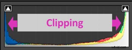 Mastering the Lightroom Histogram: Essential Guide to Interpretation and Editing
