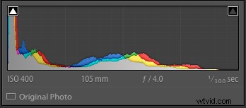 Master Portrait Editing in Lightroom: Essential Beginner Tips