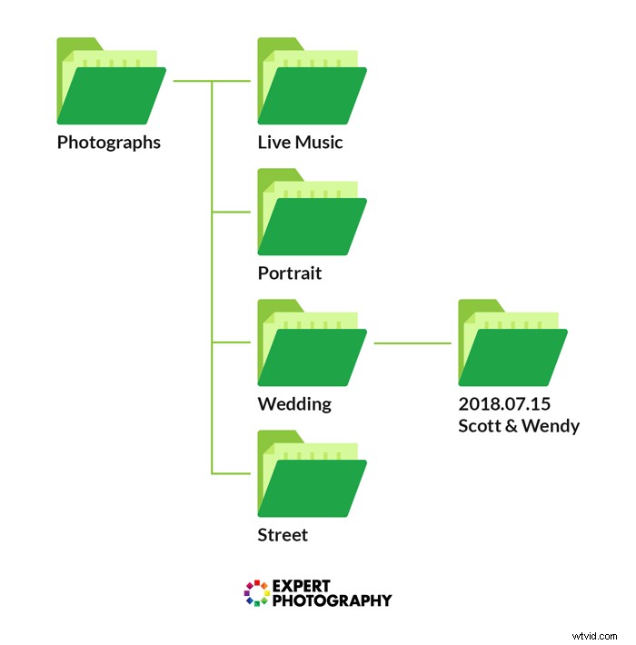 10 Expert Photo Editing Tips to Supercharge Your Workflow