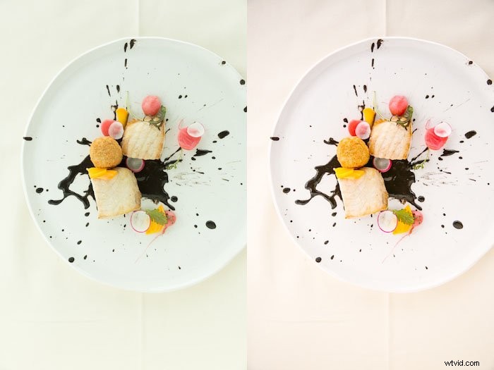 Beginner s Guide to Mastering Food Photo Editing in Lightroom