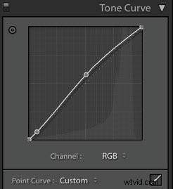 Beginner s Guide to Mastering Food Photo Editing in Lightroom