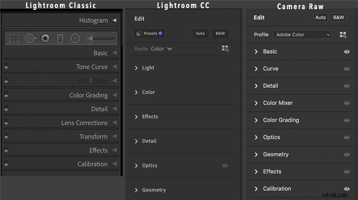Adobe Camera Raw vs. Lightroom: Key Differences and Which to Choose