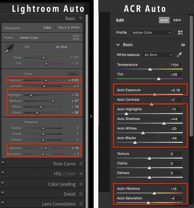 Adobe Camera Raw vs. Lightroom: Key Differences and Which to Choose