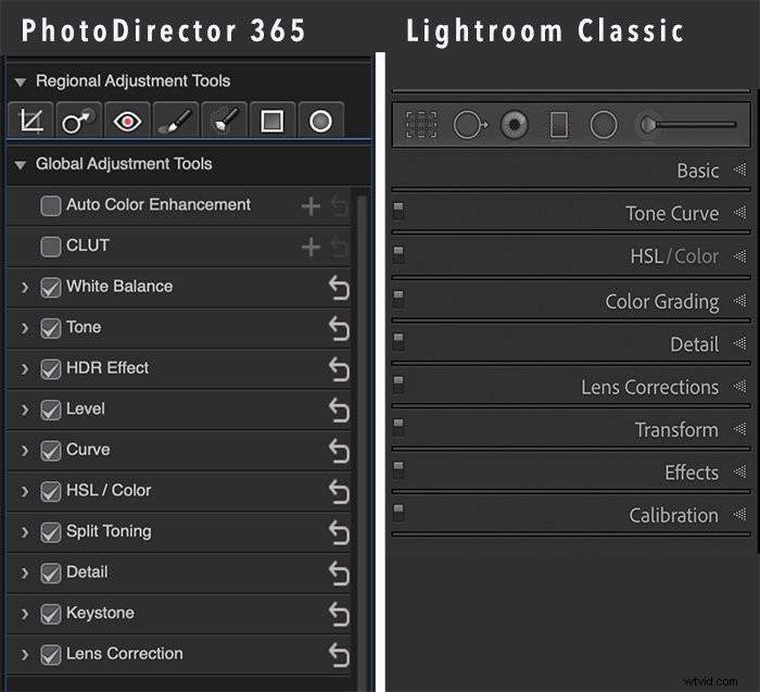 CyberLink PhotoDirector 365 for Mac Review 2022: Better Than Lightroom?