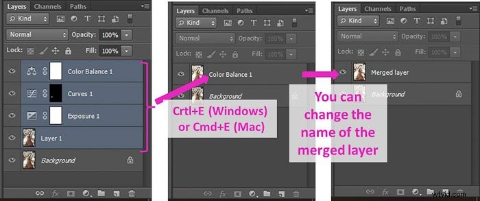 20 Essential Photoshop Keyboard Shortcuts Every Photographer Needs