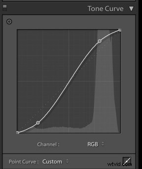 Expert High-End Retouching Techniques for Professional Fashion Photography