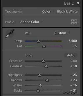 Expert High-End Retouching Techniques for Professional Fashion Photography