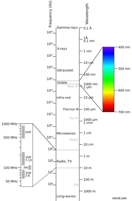 Master Infrared Photography: Stunning Results with Basic Camera Gear