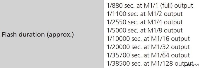 10 Creative Speedlight Techniques to Elevate Your Photography