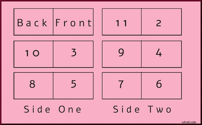 How to Create a Stunning Photography Zine: Complete Guide