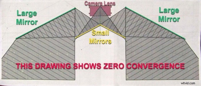 3D Photography Explained: What It Is and How to Get Started as a Beginner