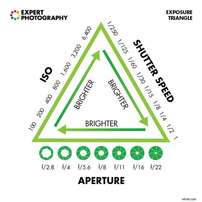 Ultimate Guide to Film Photography: 94 Expert Tips and Techniques