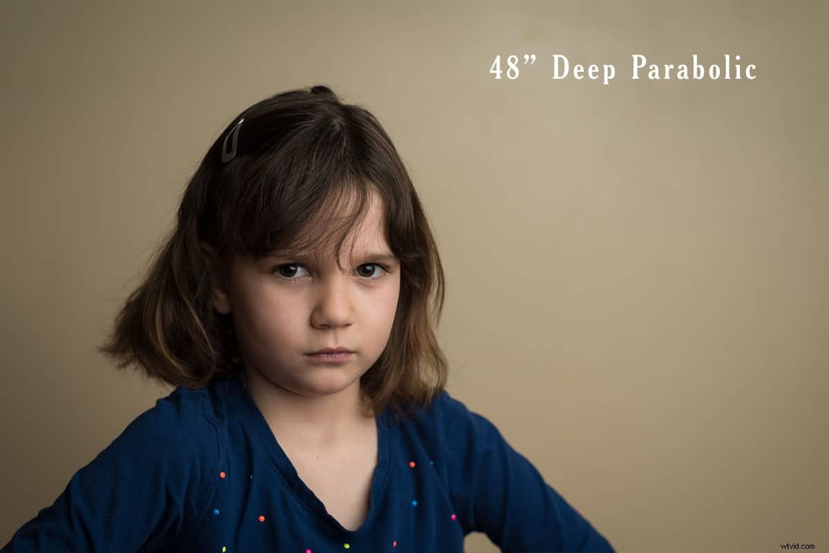 Master Flash Modifiers: Beginner s Guide to Dramatic Lighting Effects