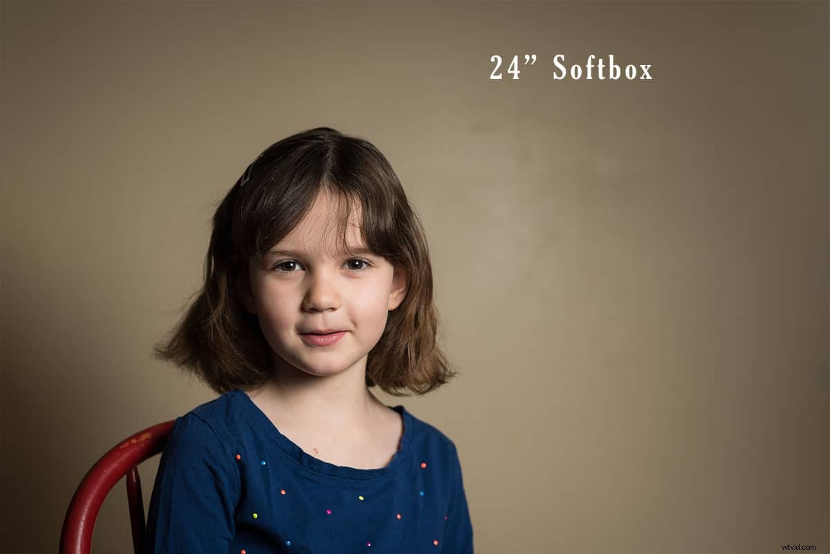 Master Flash Modifiers: Beginner s Guide to Dramatic Lighting Effects