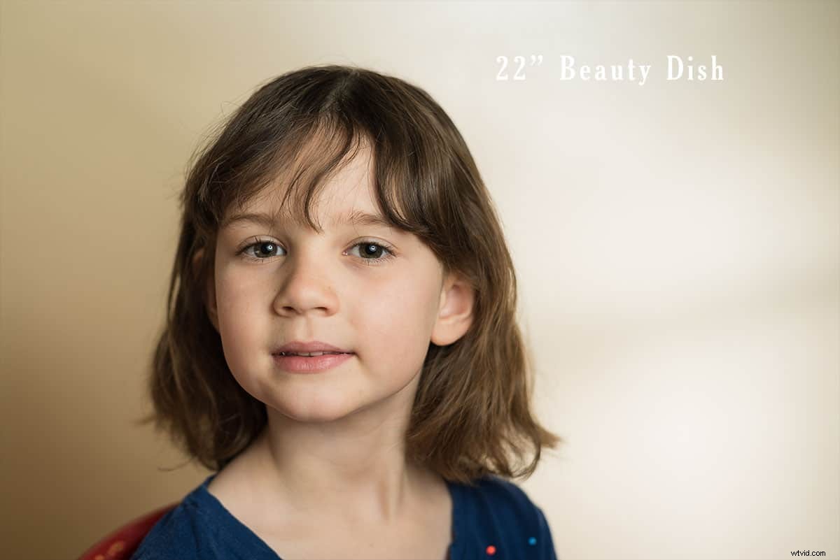 Master Flash Modifiers: Beginner s Guide to Dramatic Lighting Effects