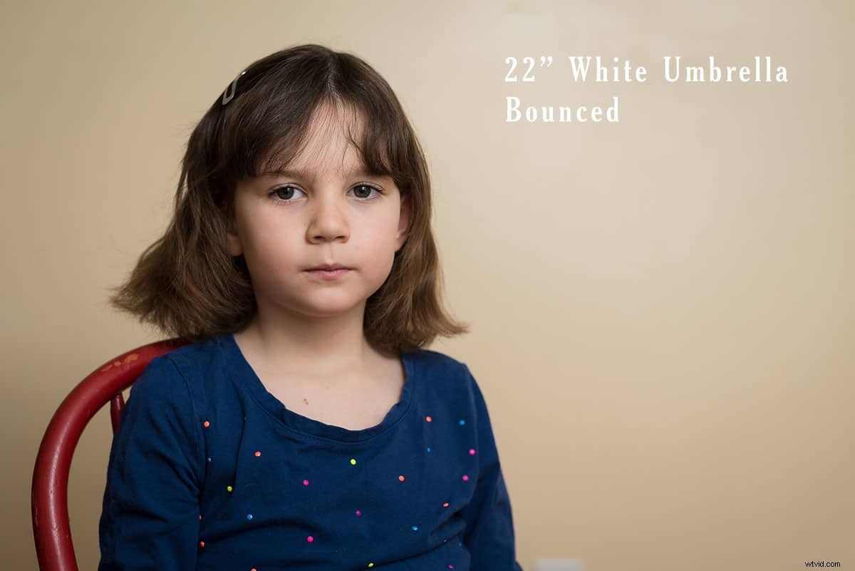 Master Flash Modifiers: Beginner s Guide to Dramatic Lighting Effects