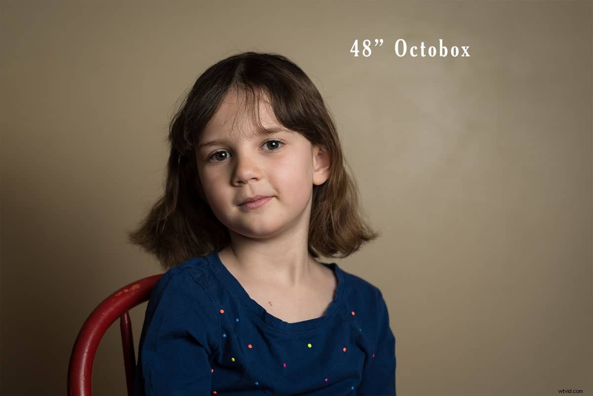 Master Flash Modifiers: Beginner s Guide to Dramatic Lighting Effects