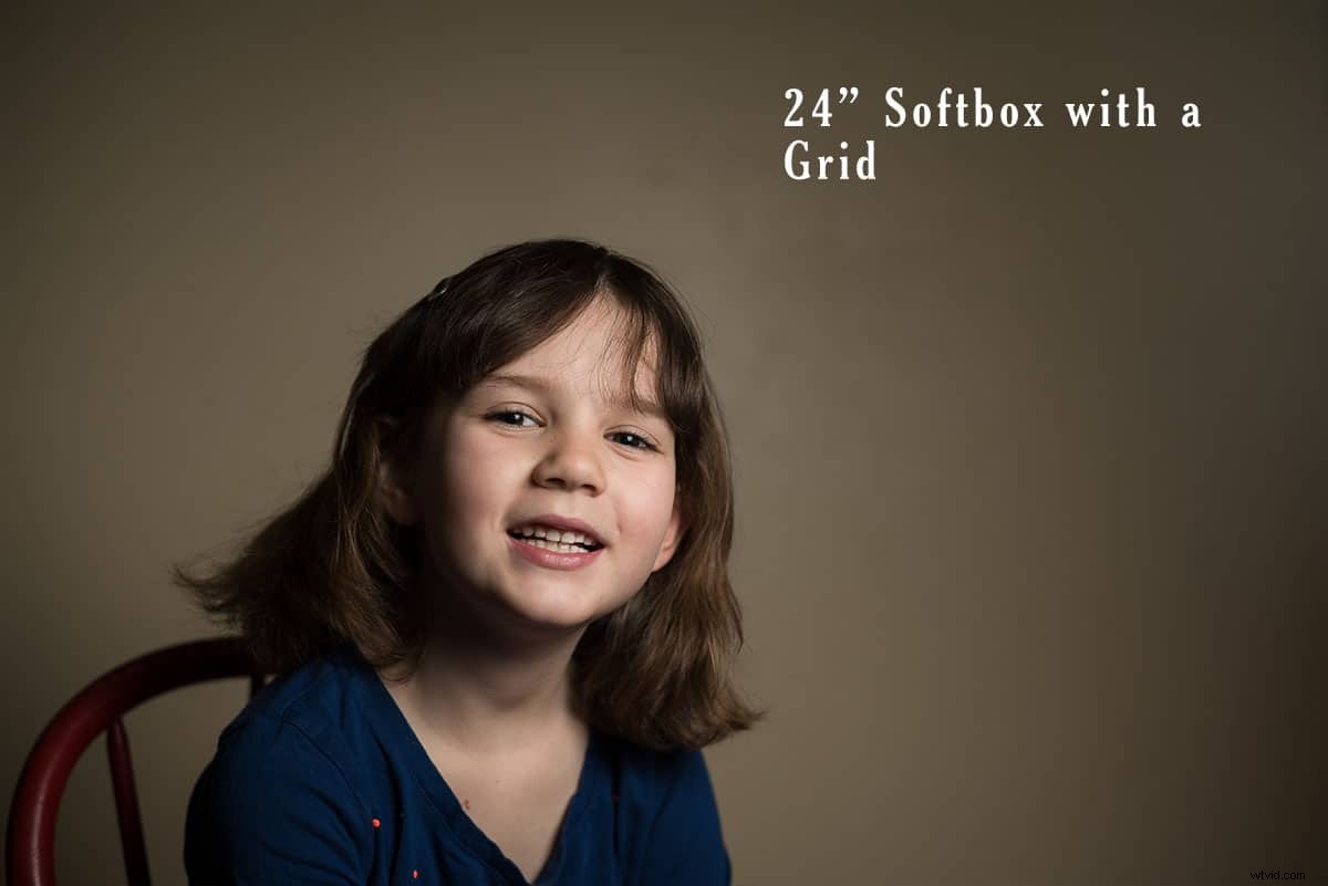 Master Flash Modifiers: Beginner s Guide to Dramatic Lighting Effects