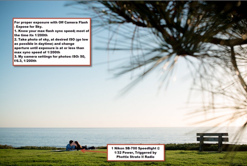 Master Off-Camera Flash for Stunning Daytime Portraits (2020 Update)