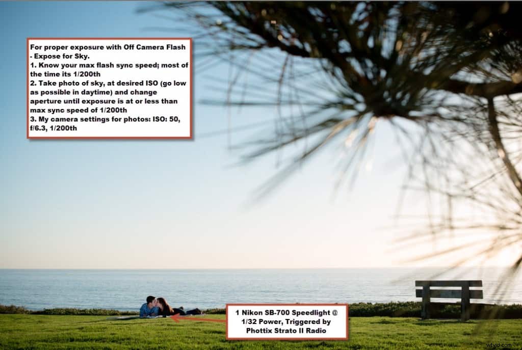 Top 11 Off-Camera Flash Tutorials: Master Pro Photography Lighting