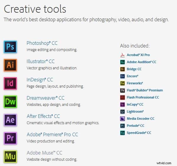 Adobe Creative Cloud Explained: What It Is and How It Impacts You