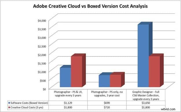Adobe Creative Cloud Explained: What It Is and How It Impacts You