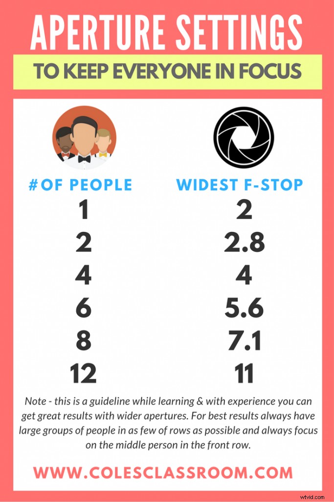 Master Aperture in Photography: 3 Simple Steps for Stunning Blur and Sharp Focus