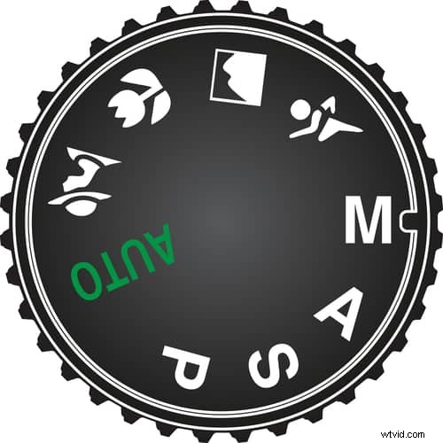 Photography Basics: Mastering the 4 Essential Camera Exposure Modes