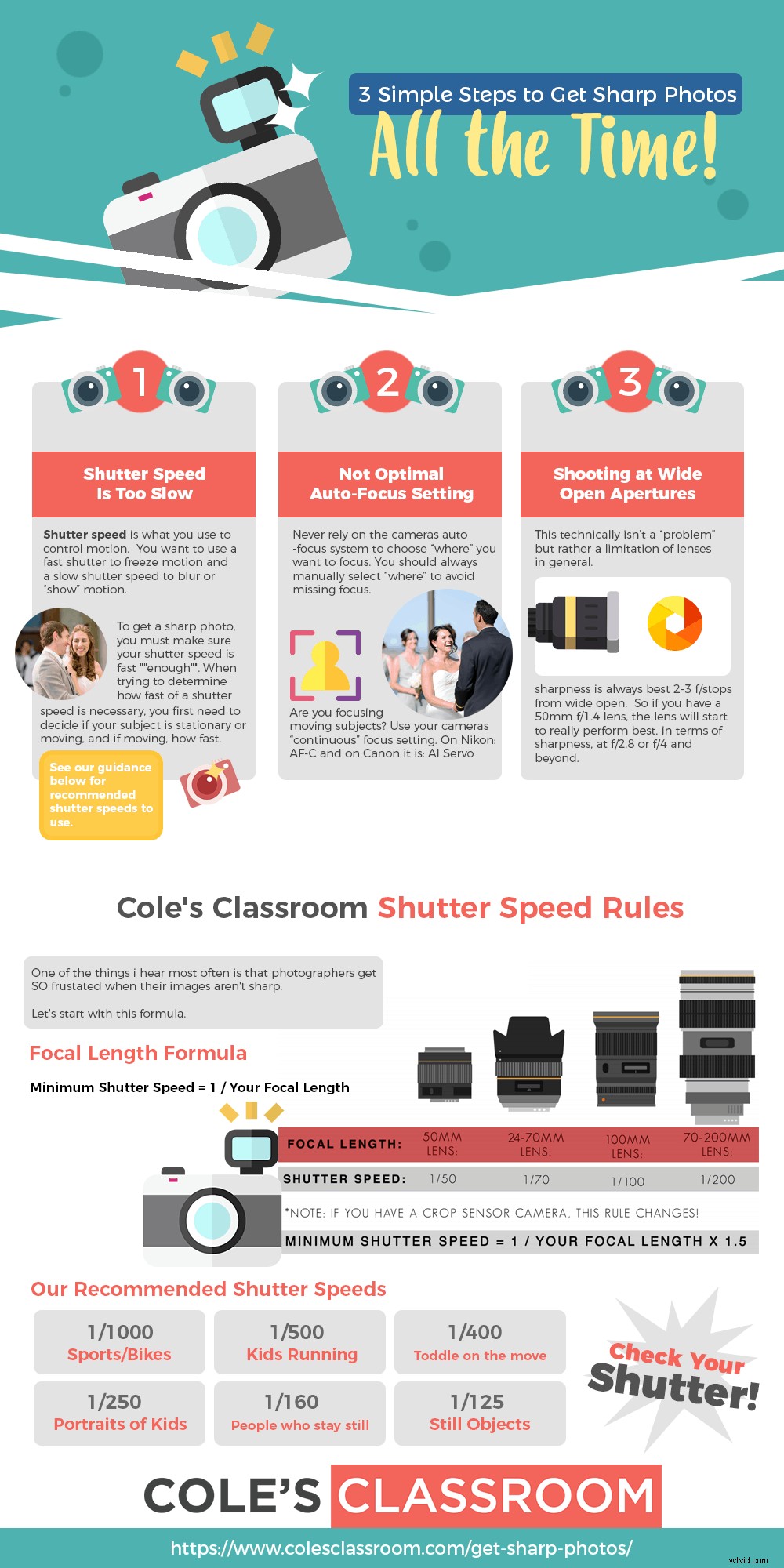 3 Proven Steps to Razor-Sharp Photos Every Time