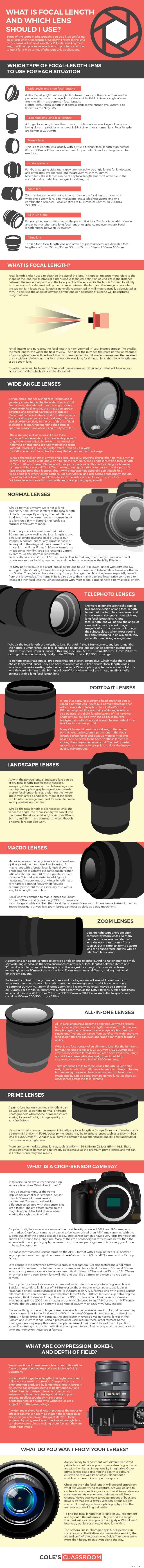 Focal Length Explained: Choose the Perfect Camera Lens for Any Shot