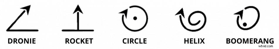 DJI Mini 2 Review: Ultimate Lightweight Drone Under 250g – No FAA Registration Needed