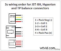 Yuneec Drone Batteries: Complete Guide to Selection, Charging & Maintenance