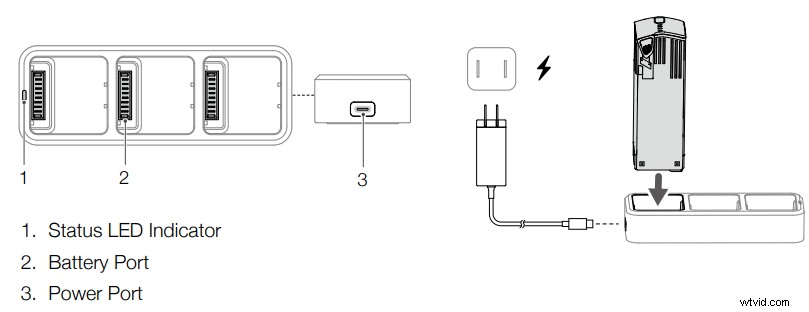 DJI Mavic 3 Battery: Complete Guide to Specs, Charging & Tips