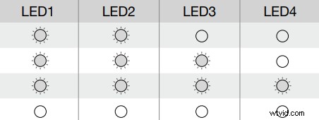DJI Mavic 3 Battery: Complete Guide to Specs, Charging & Tips