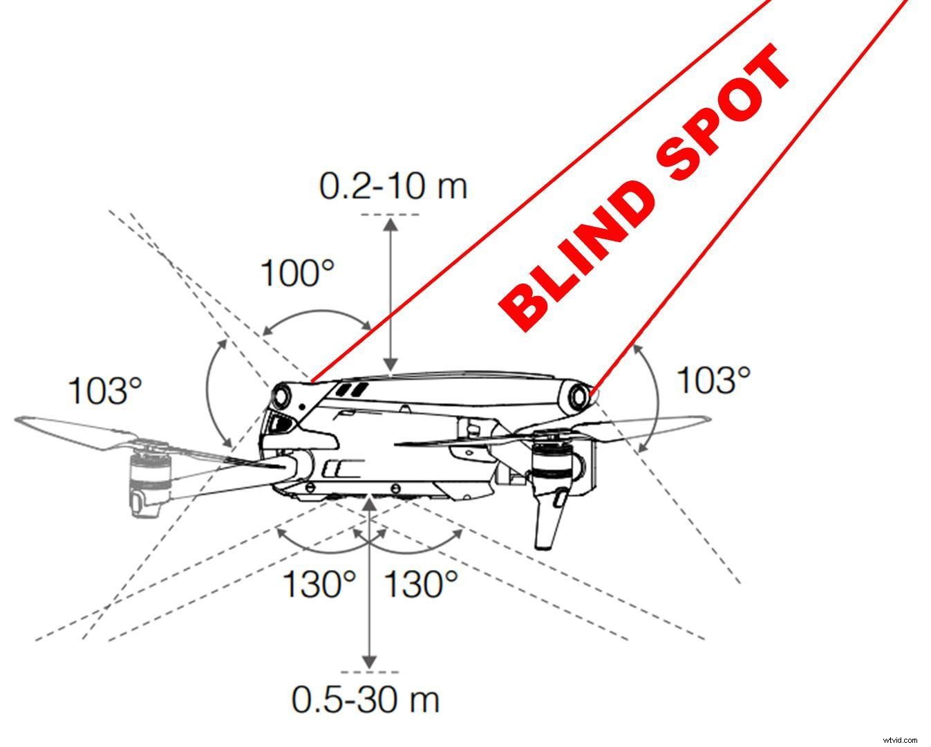 15 Major Drawbacks of the DJI Mavic 3 Drone: Essential Insights Before Buying