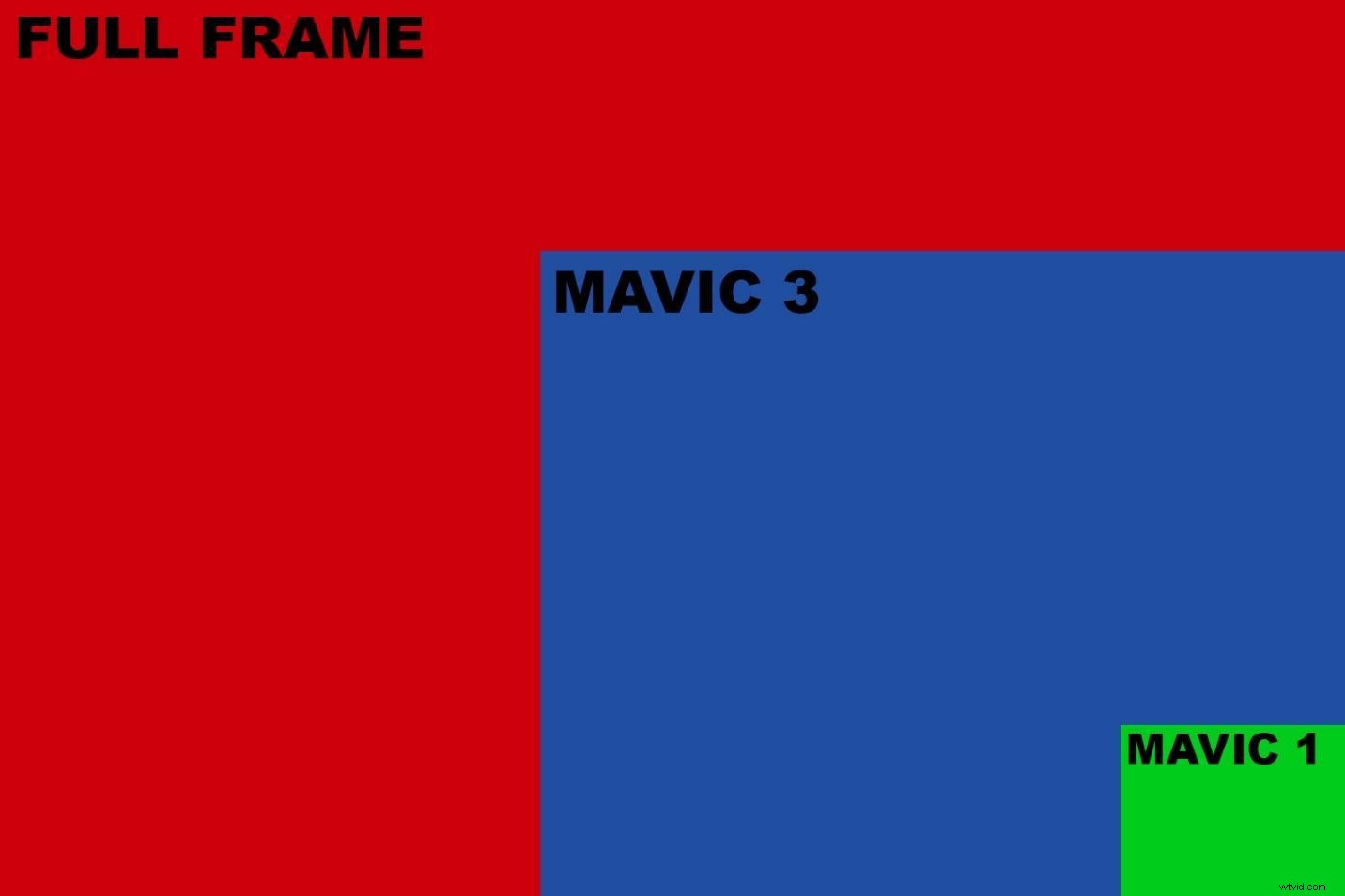 15 Major Drawbacks of the DJI Mavic 3 Drone: Essential Insights Before Buying