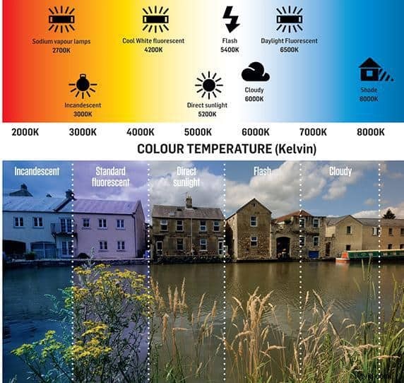 Drone Photography for Beginners: Complete Guide to Capturing Stunning Aerial Shots