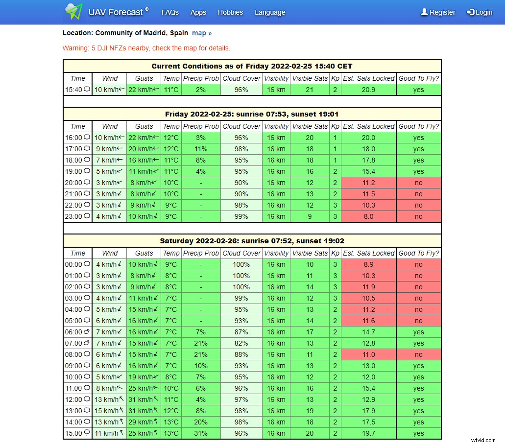 Master Your DJI Mini 2: 40 Essential Tips, Tricks & Best Practices