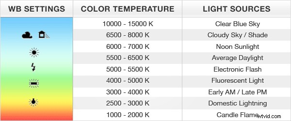 Master Drone Cinematography: Beginner s Guide to Aerial Filmmaking