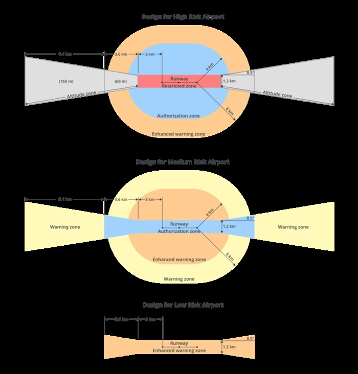 How to Safely Unlock Geofencing on Your DJI Drone: Step-by-Step Guide
