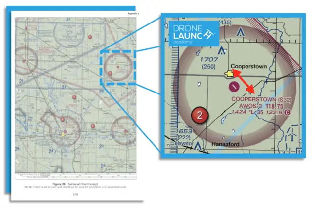 Ultimate Beginner s Guide: How to Get Your FAA Drone Pilot License