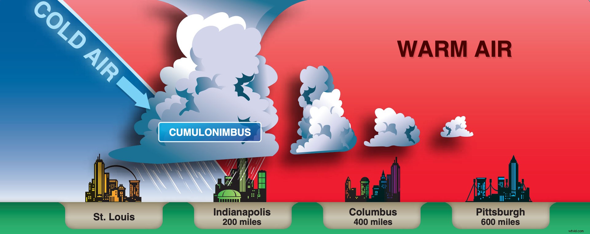 Ultimate Beginner s Guide: How to Get Your FAA Drone Pilot License