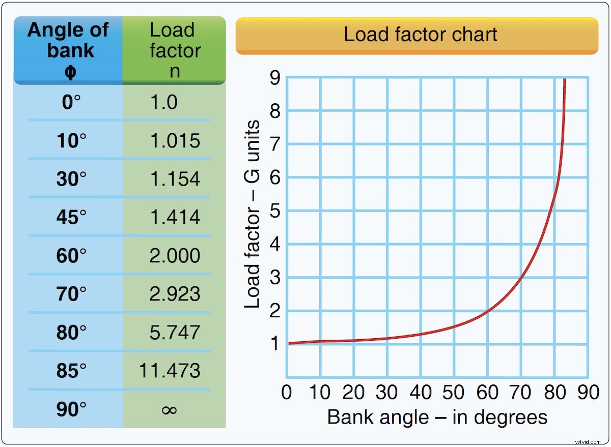 Ultimate Beginner s Guide: How to Get Your FAA Drone Pilot License