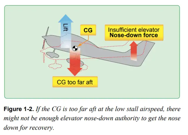 Ultimate Beginner s Guide: How to Get Your FAA Drone Pilot License