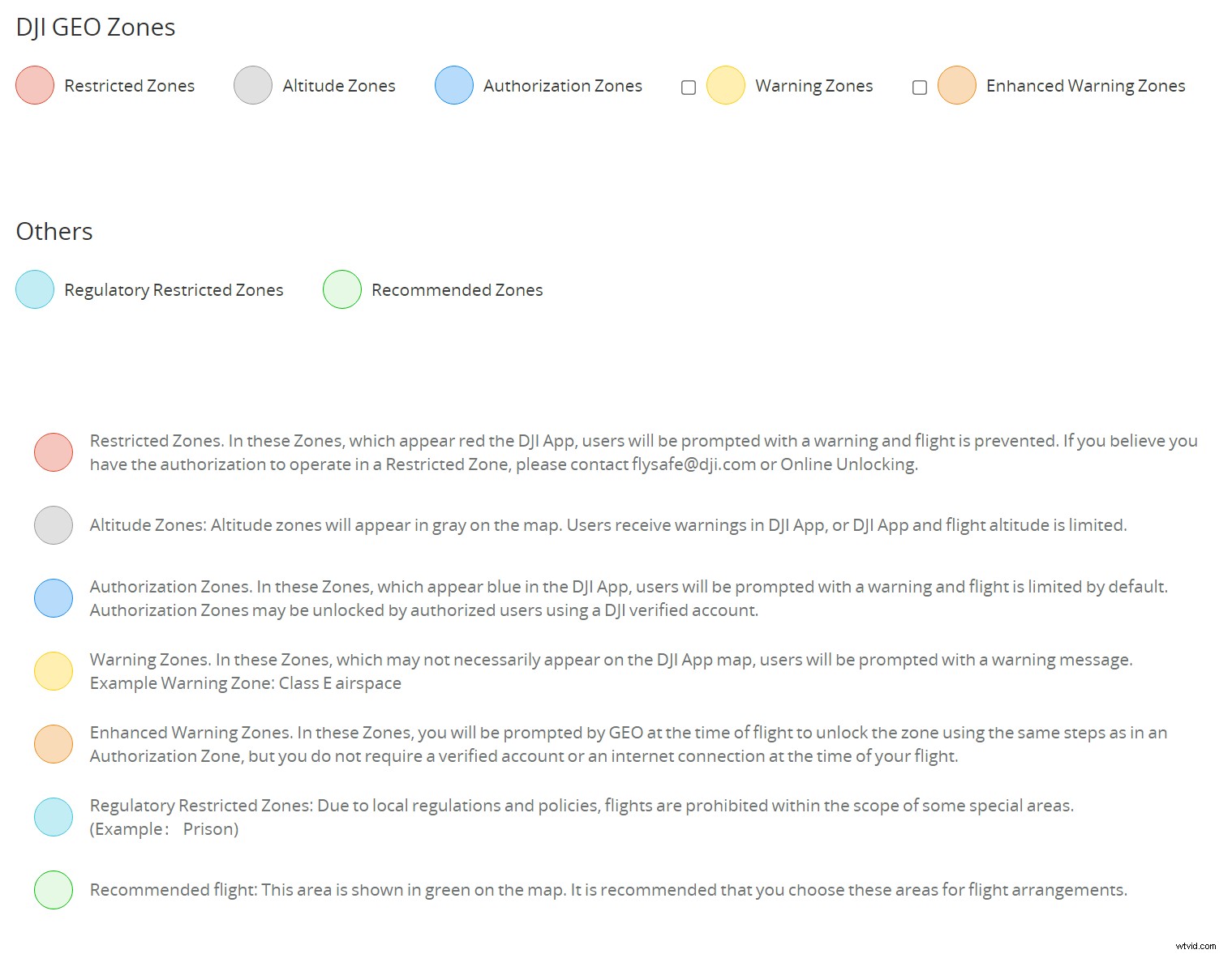 Drone Geofencing: Complete Guide to Features, Pros, Cons & FAA Rules