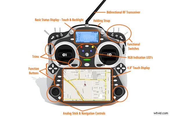 7 Essential Components for Building Your Own Drone [Updated Guide]