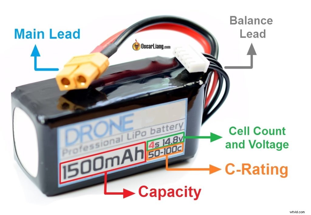 7 Essential Components for Building Your Own Drone [Updated Guide]